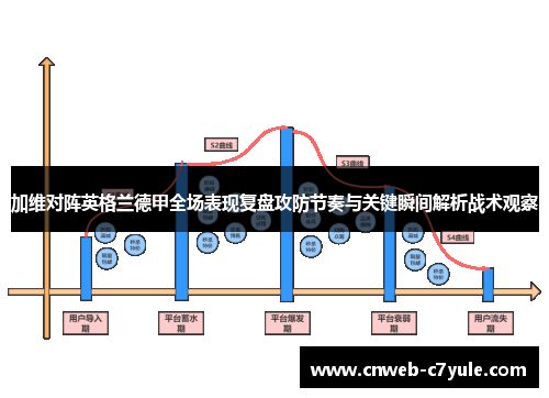 加维对阵英格兰德甲全场表现复盘攻防节奏与关键瞬间解析战术观察