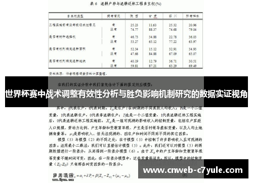 世界杯赛中战术调整有效性分析与胜负影响机制研究的数据实证视角 世界杯赛中战术调整有效性分析与胜负影响机制研究的数据实证视角