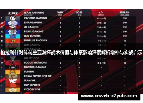 格拉利什对阵荷兰亚洲杯战术价值与体系影响深度解析增补与实战启示