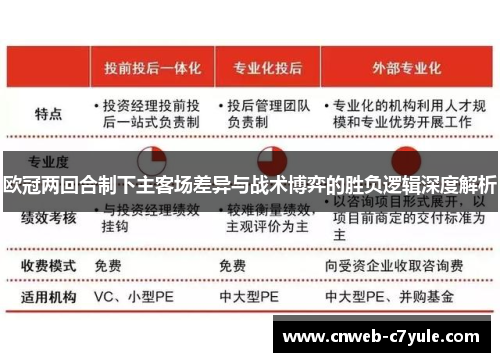 欧冠两回合制下主客场差异与战术博弈的胜负逻辑深度解析