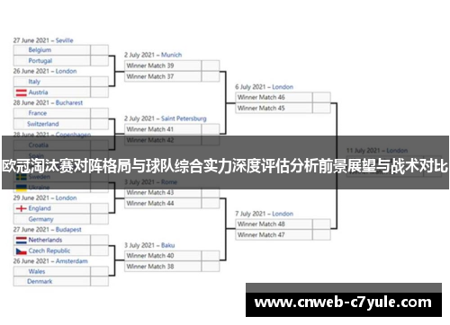欧冠淘汰赛对阵格局与球队综合实力深度评估分析前景展望与战术对比 欧冠淘汰赛对阵格局与球队综合实力深度评估分析前景展望与战术对比